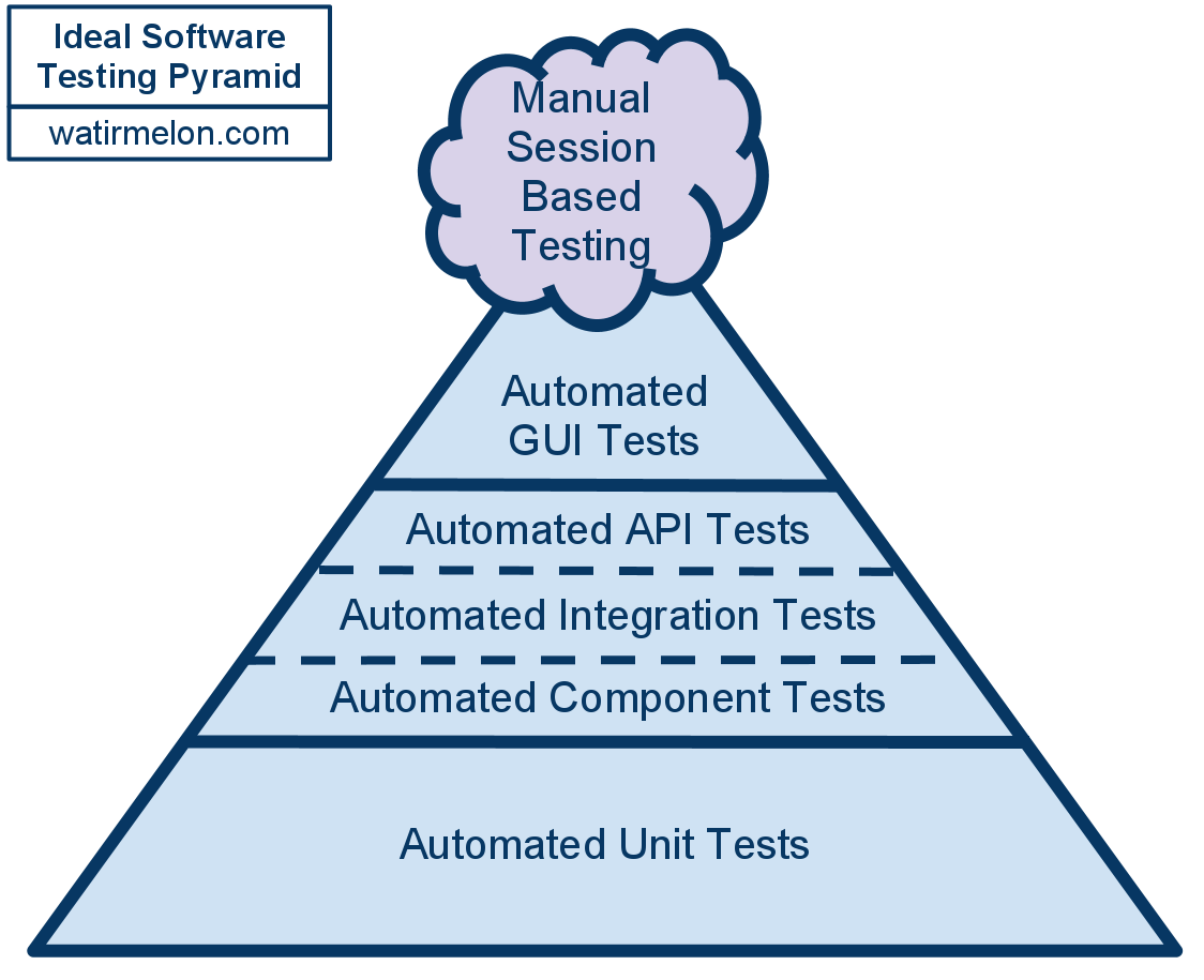 Piramide de automatizacion