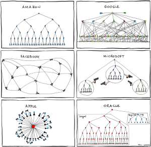 organizational_charts