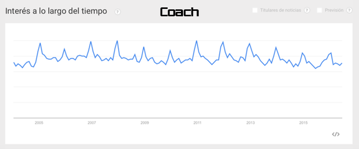 Coach en las Tendencias de Google