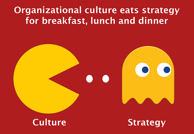 corporate-culture-vs-strategy