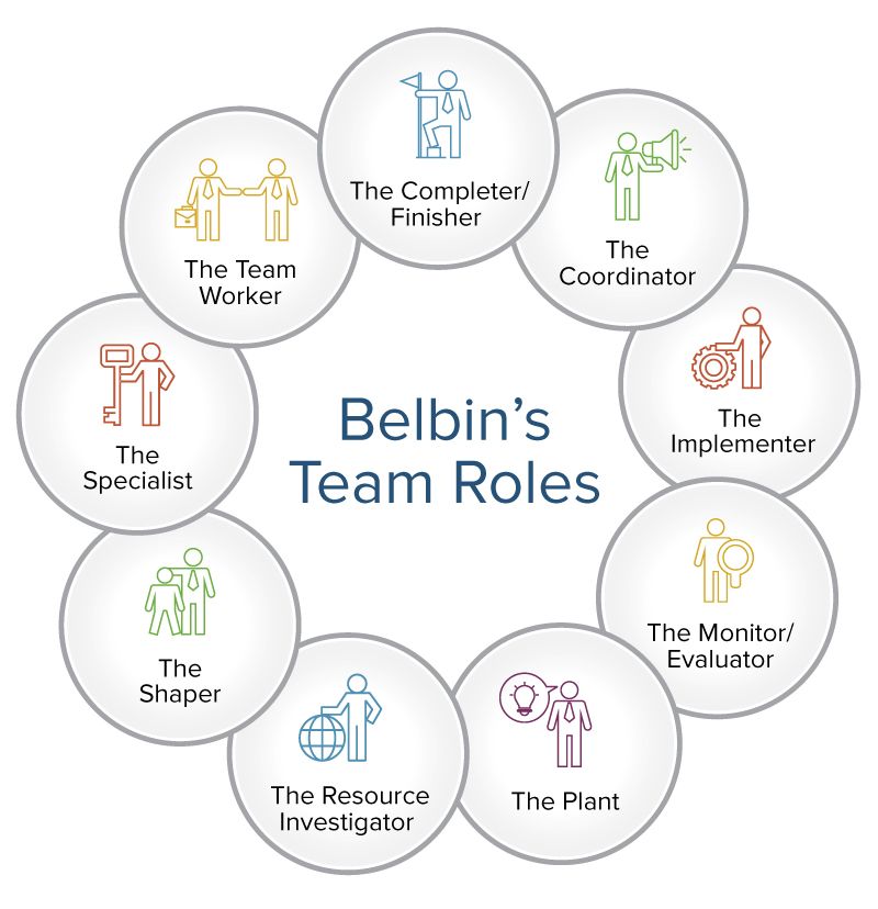 RoLes BELBIN_IC-Belbins-Team-Roles